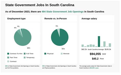 state government jobs in sc.